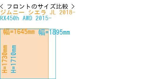 #ジムニー シエラ JL 2018- + RX450h AWD 2015-